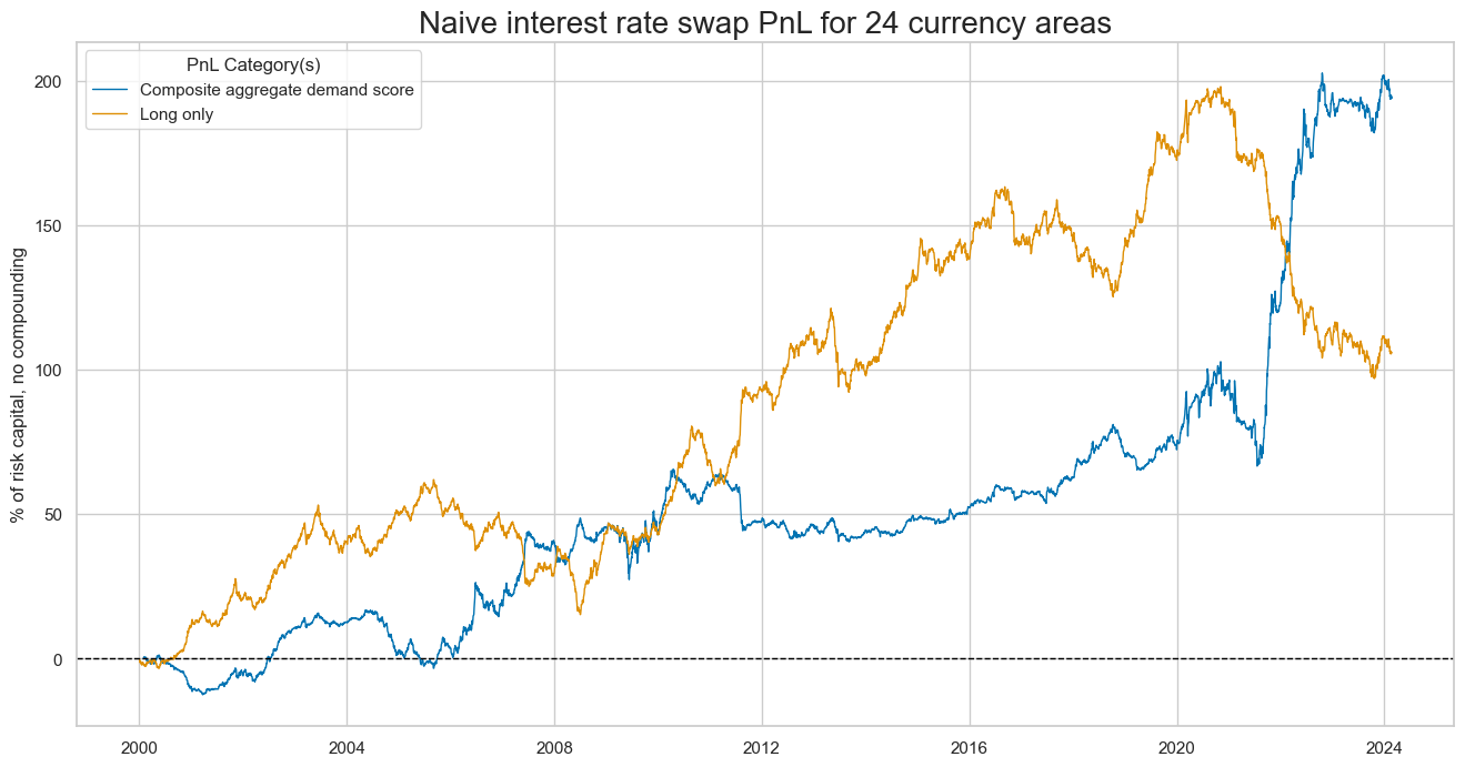 https://macrosynergy.com/notebooks.build/strategies/macro-demand-based-rates-strategies/_images/b03e0ea986a6da7cf817187bf79c6f292ec0943b55ab26d9db1fc70007048eee.png