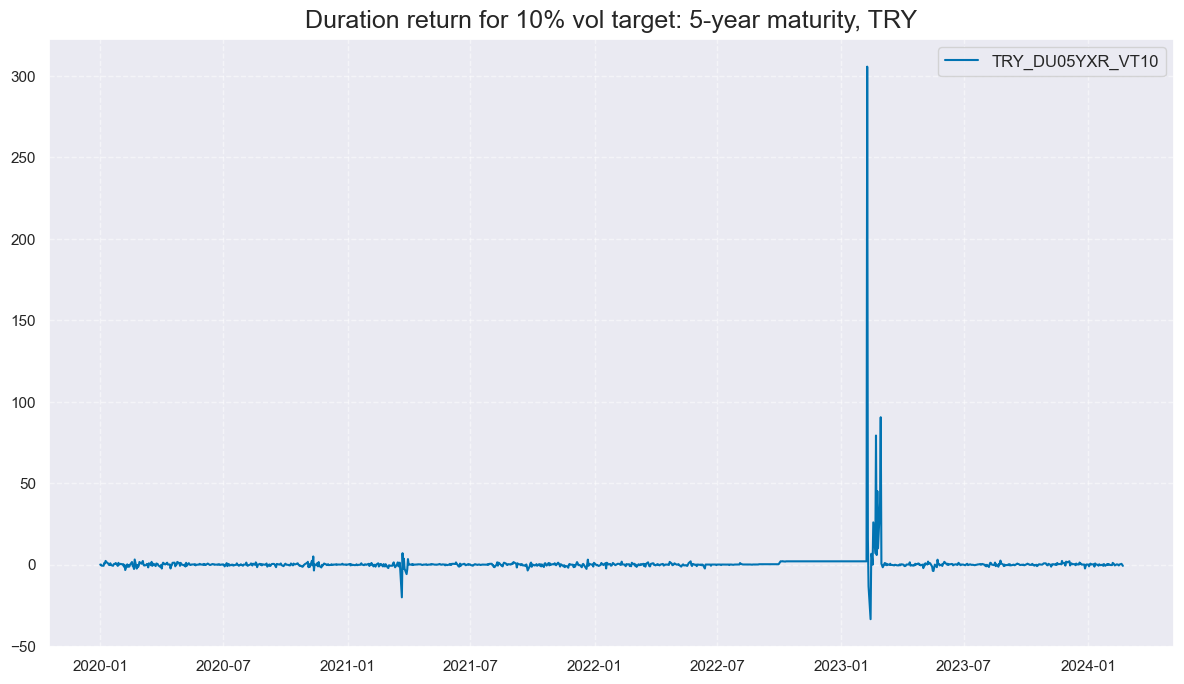 https://macrosynergy.com/notebooks.build/strategies/macro-demand-based-rates-strategies/_images/c57f88d2d5b5bc928b1d32f8f44db4fcde0033b2365846657764c33110511f66.png