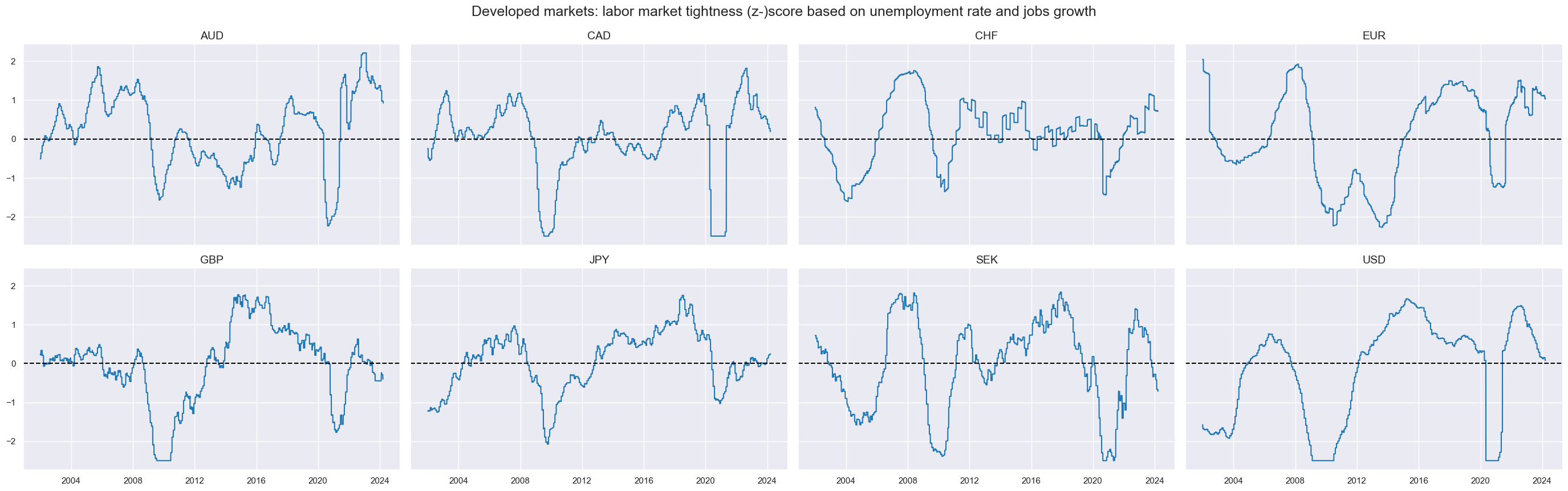 https://macrosynergy.com/notebooks.build/strategies/macro-factors-of-the-risk-parity-trade/_images/2e2065fd03e060421a6cd5ddee5fd9a765cd409db3f01b5af52748662bfb23e6.png