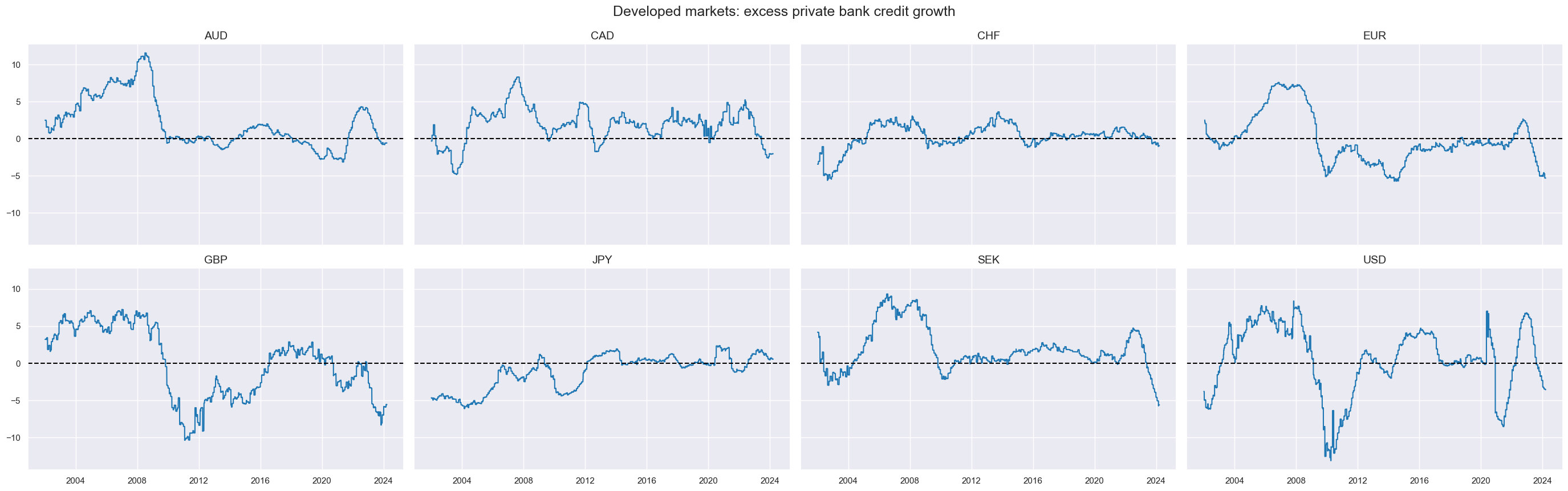 https://macrosynergy.com/notebooks.build/strategies/macro-factors-of-the-risk-parity-trade/_images/32180722b782d12a5e84544f34b88b0140db00063aa4024c5eacb6510e369cb7.png