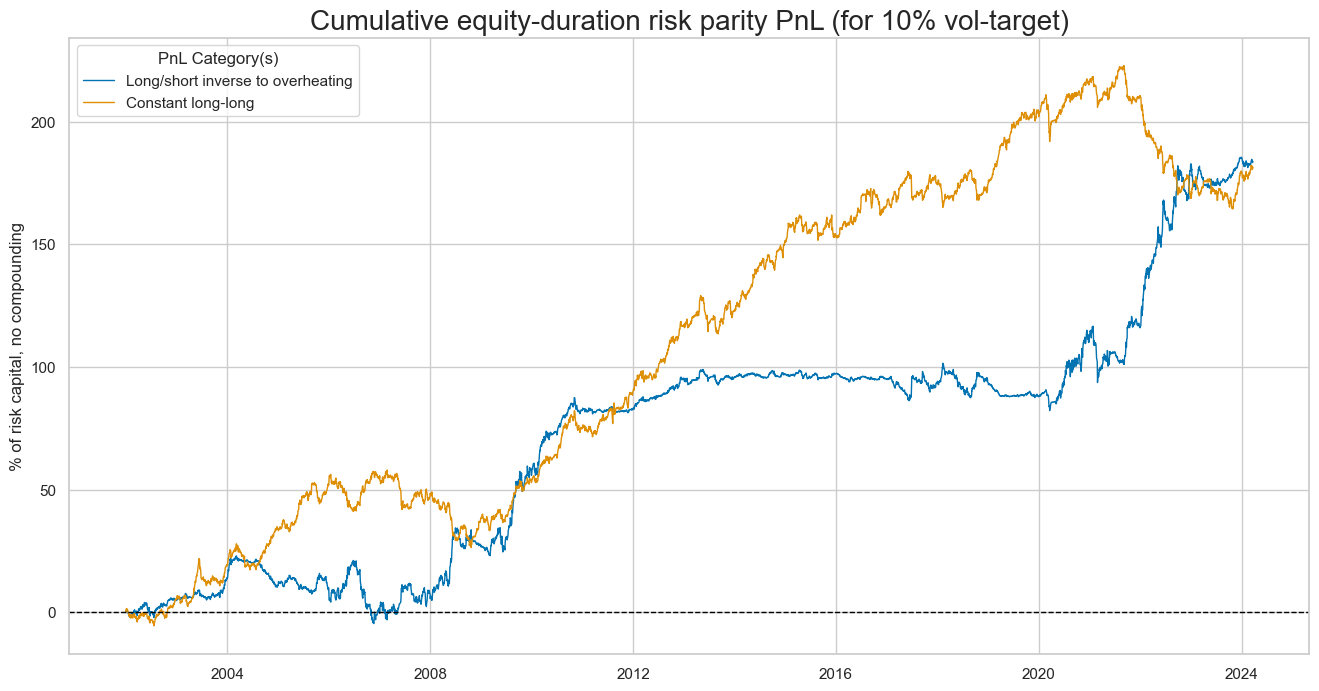 https://macrosynergy.com/notebooks.build/strategies/macro-factors-of-the-risk-parity-trade/_images/3601ab25b91f0d608ba156a5bf3399ef0f1890e53aa1b4672d0a8f4b92df035a.png