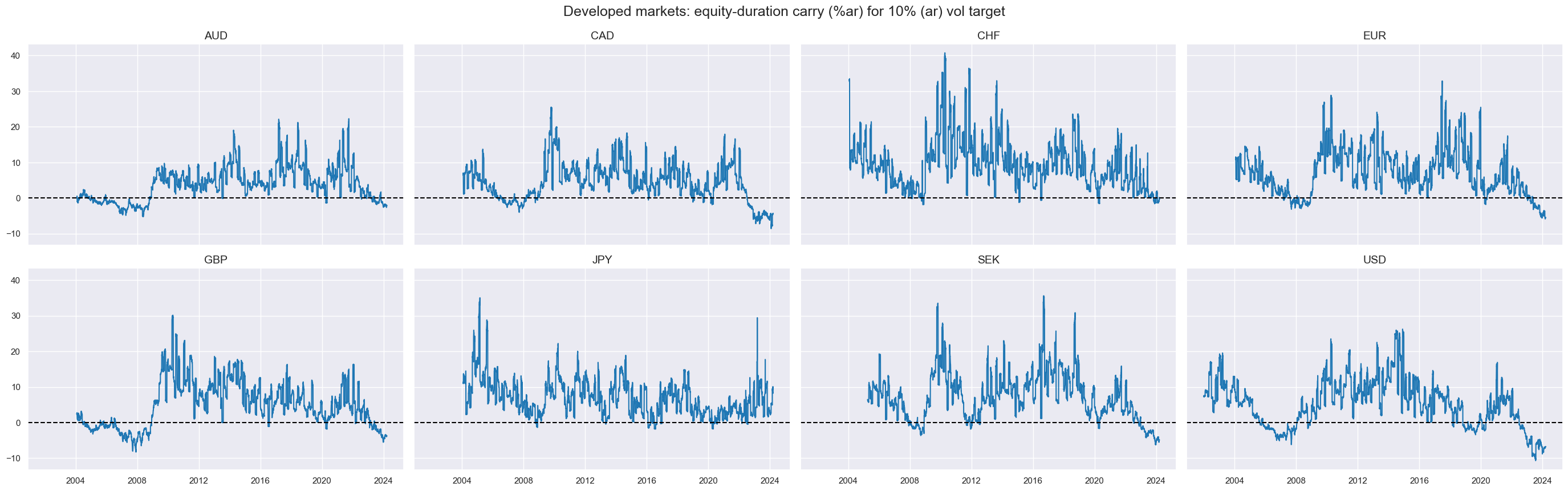 https://macrosynergy.com/notebooks.build/strategies/macro-factors-of-the-risk-parity-trade/_images/5e20b653f6ccad8e6b663ebba855e5511f90263b2968534a610bebcb4f70e0c7.png
