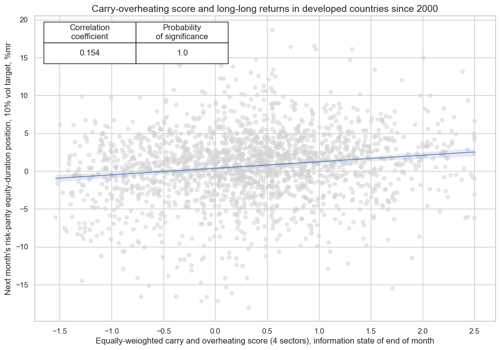 https://macrosynergy.com/notebooks.build/strategies/macro-factors-of-the-risk-parity-trade/_images/64499aa650f0f44fae3da2825b40d6728b8e63ac1c72eeb6ca296ba5d3d3d50d.png