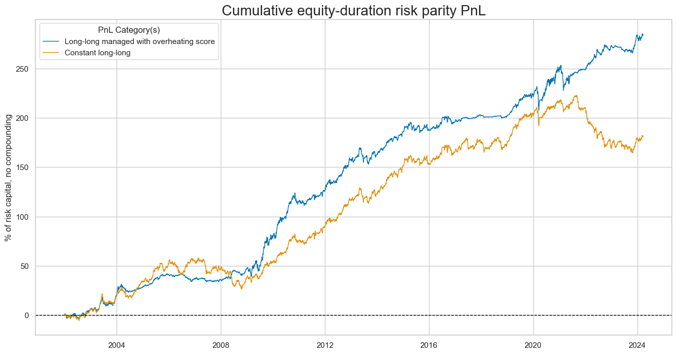 https://macrosynergy.com/notebooks.build/strategies/macro-factors-of-the-risk-parity-trade/_images/7353e98a7235629dfa6333a71b926563d42243cfcbd314ed819cb2936f0257bf.png