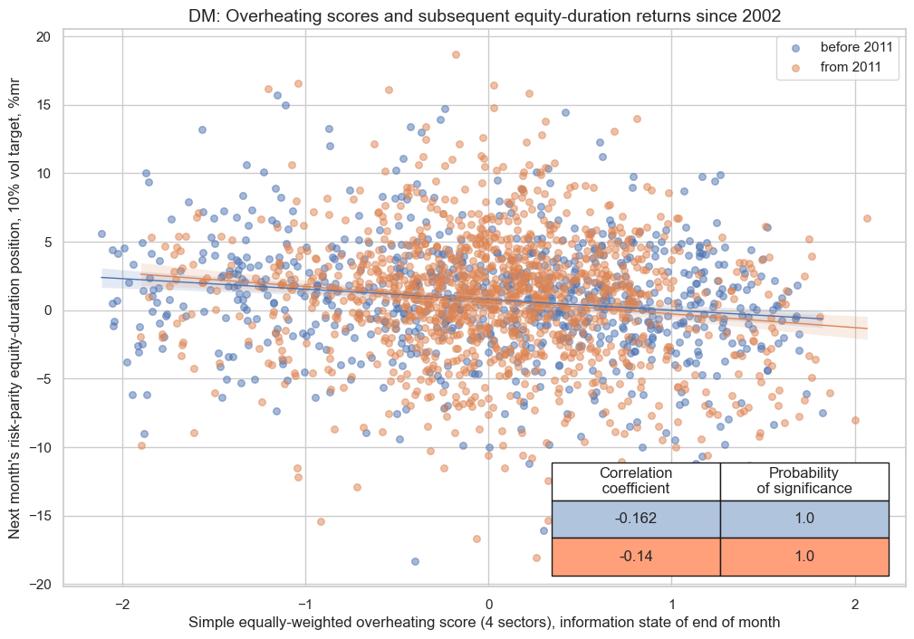 https://macrosynergy.com/notebooks.build/strategies/macro-factors-of-the-risk-parity-trade/_images/82562dcad13c959f018dda004c3387d23a42c812e658ba2476f41ae538eb84e8.png