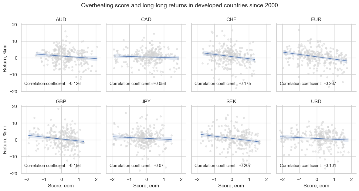 https://macrosynergy.com/notebooks.build/strategies/macro-factors-of-the-risk-parity-trade/_images/869f1991f19244c3ba4d5c1fcb067f5a45d072128a14d801dd11ddc82d31f1c5.png