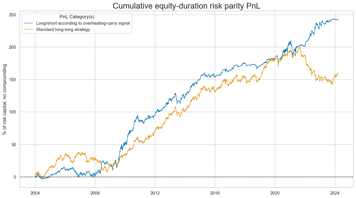 https://macrosynergy.com/notebooks.build/strategies/macro-factors-of-the-risk-parity-trade/_images/88cbdeefb21e2d036789277cb086c8e385a9d49fc25c8fad9e4da4557b4c4da8.png