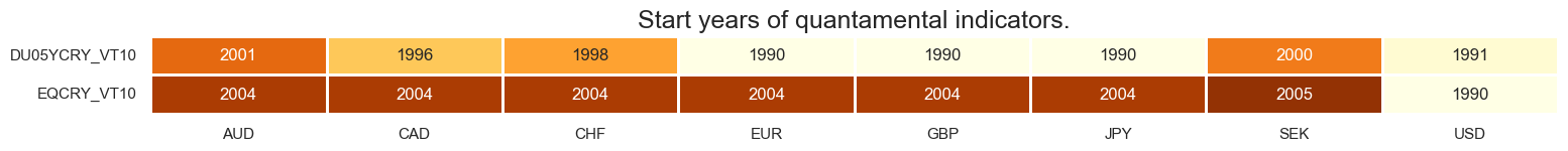 https://macrosynergy.com/notebooks.build/strategies/macro-factors-of-the-risk-parity-trade/_images/8d389d972acd796fbc6ddf85e3df51a04567ec49a3b731cf88e04d3fefa4a698.png