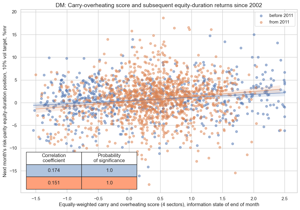 https://macrosynergy.com/notebooks.build/strategies/macro-factors-of-the-risk-parity-trade/_images/b30a25173404fc32fcd6a7141d5cfb4ac6076914c395530df52a18db2f5173a5.png