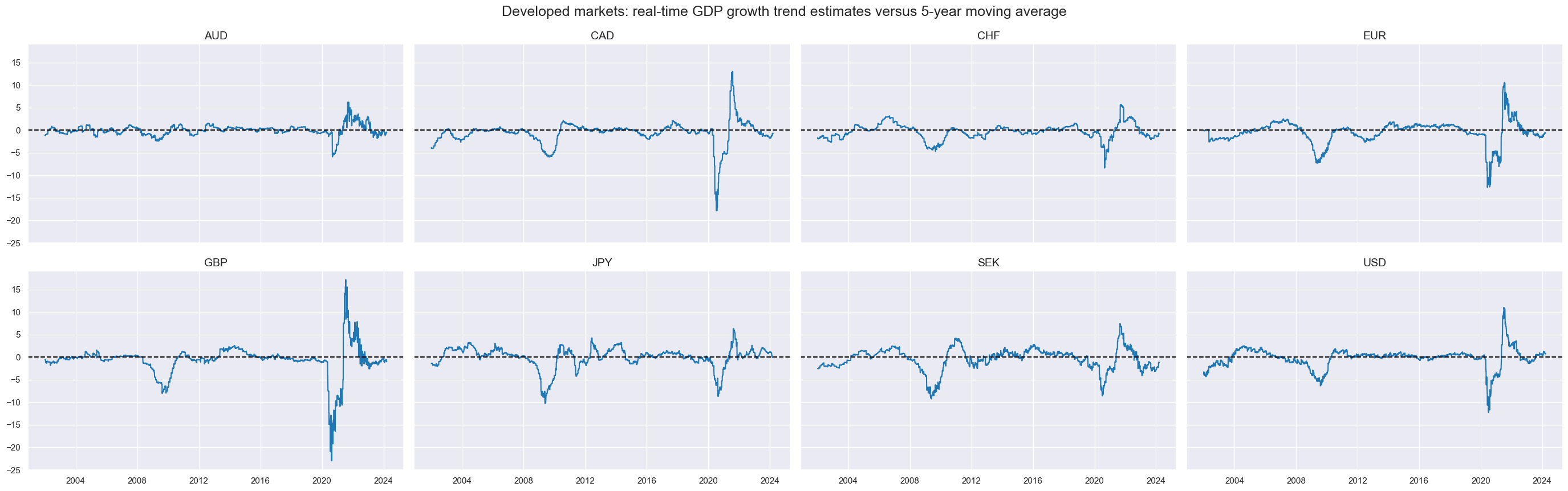 https://macrosynergy.com/notebooks.build/strategies/macro-factors-of-the-risk-parity-trade/_images/b96c241405b9cdf9c94cabca8fd6794d2ca488d9a58e17e37c8f591a36c7bf76.png