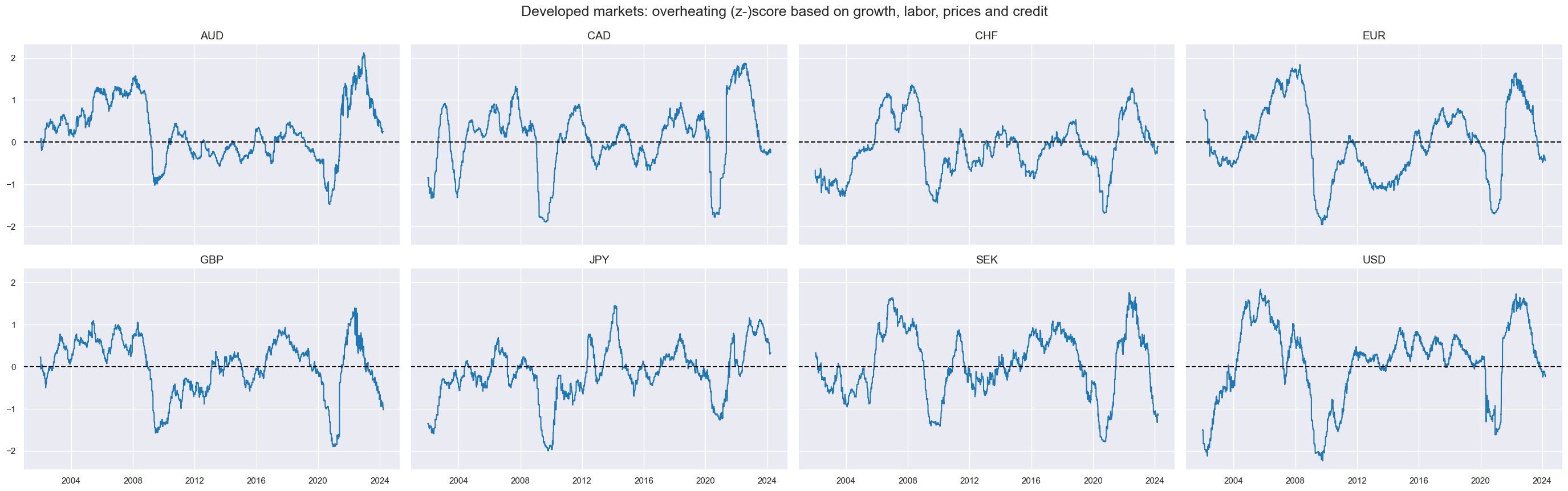https://macrosynergy.com/notebooks.build/strategies/macro-factors-of-the-risk-parity-trade/_images/d0700797ecf4efd07fc7042c52550420f49630b013ffce88d40109feba700fa7.png