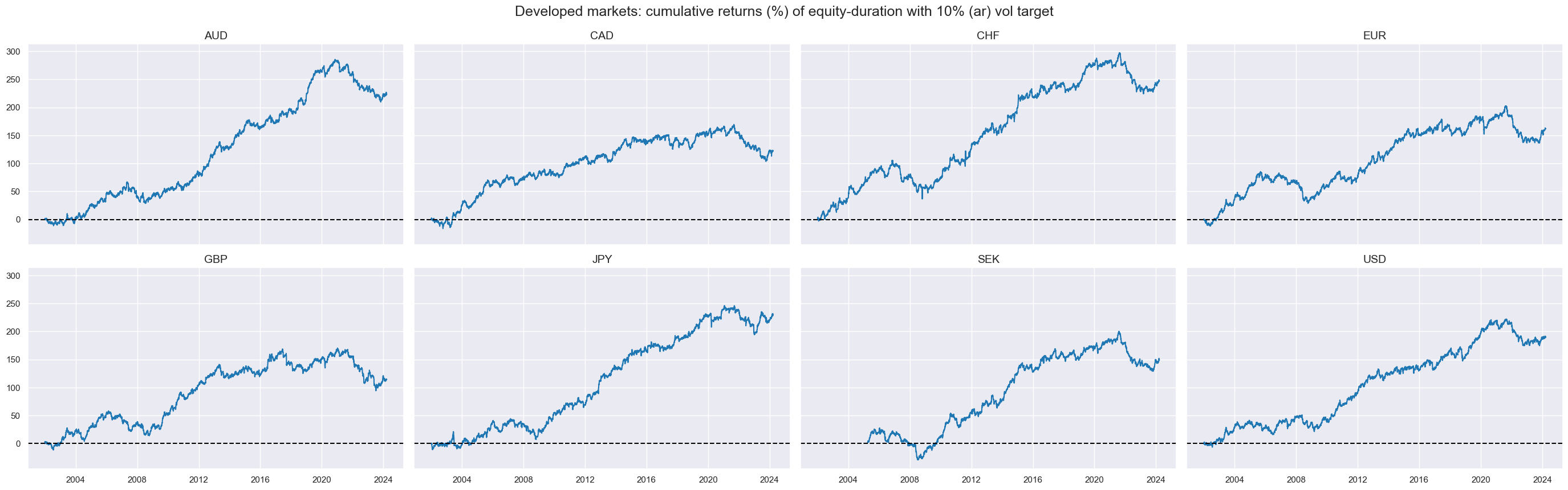 https://macrosynergy.com/notebooks.build/strategies/macro-factors-of-the-risk-parity-trade/_images/eef62e56733290a8de81aa71b6766a7b9f4348db4a52c7698119cb03cd651c81.png