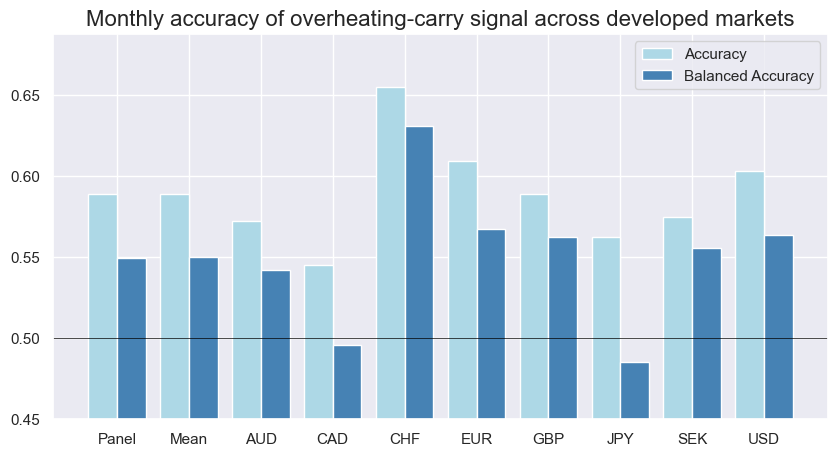 https://macrosynergy.com/notebooks.build/strategies/macro-factors-of-the-risk-parity-trade/_images/f9ea9b44a531fbbfde0595bf796d2825e0100d15db4a6efe039773edc4a07636.png