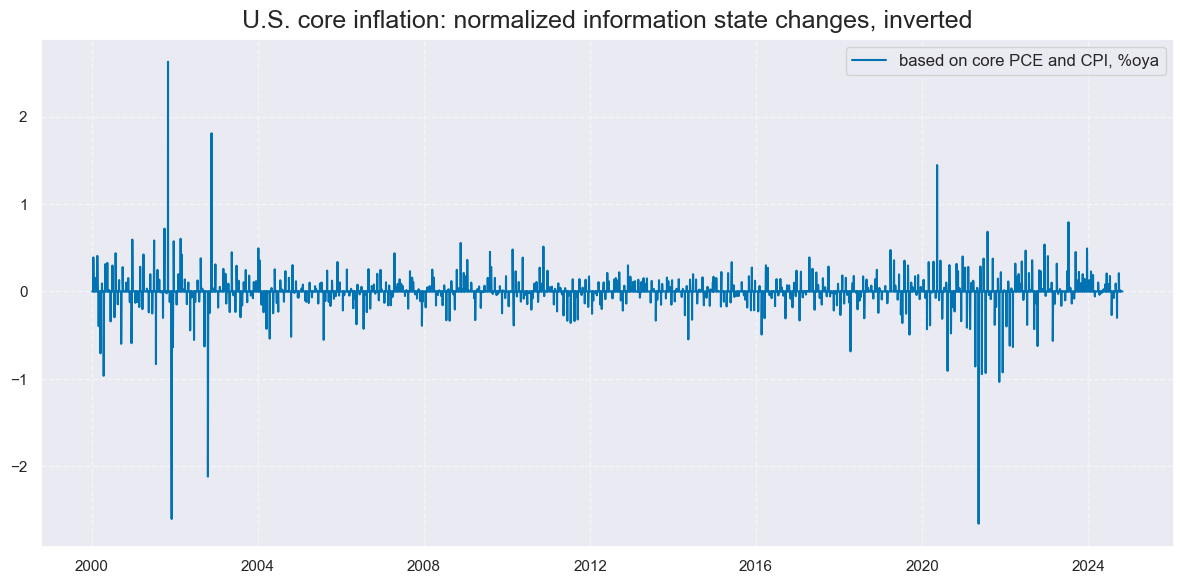 https://macrosynergy.com/notebooks.build/strategies/macro-information-changes-and-fixed-income/_images/0ae60e90608f55e1d7f8e08fb4f6a40417a93dff1a4c052ff62767f28d4abaf2.png