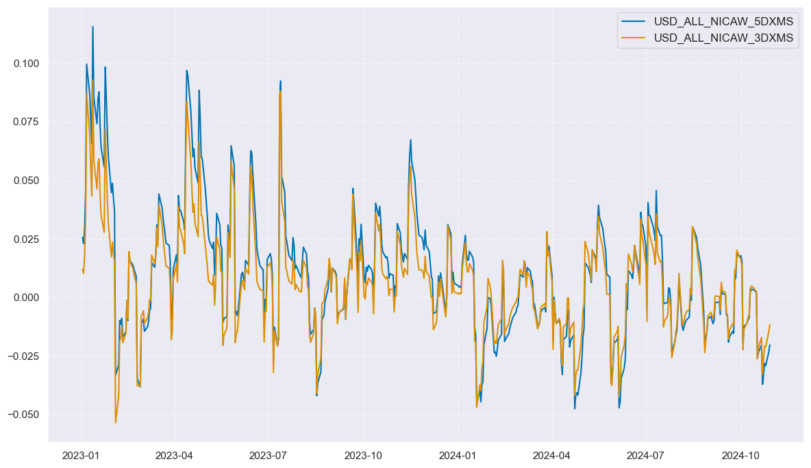 https://macrosynergy.com/notebooks.build/strategies/macro-information-changes-and-fixed-income/_images/0e39c554d3d54727d11d35cbc2be2da7b07275d523b15b7a63dba49e74ebf6d6.png