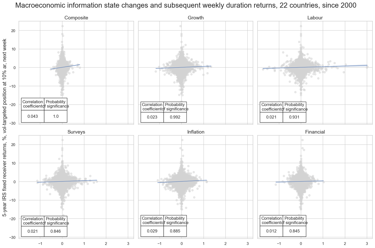 https://macrosynergy.com/notebooks.build/strategies/macro-information-changes-and-fixed-income/_images/13690e7150fb44d520a7c46391eb792339a5e3045ecb2a79795ec2d414104762.png