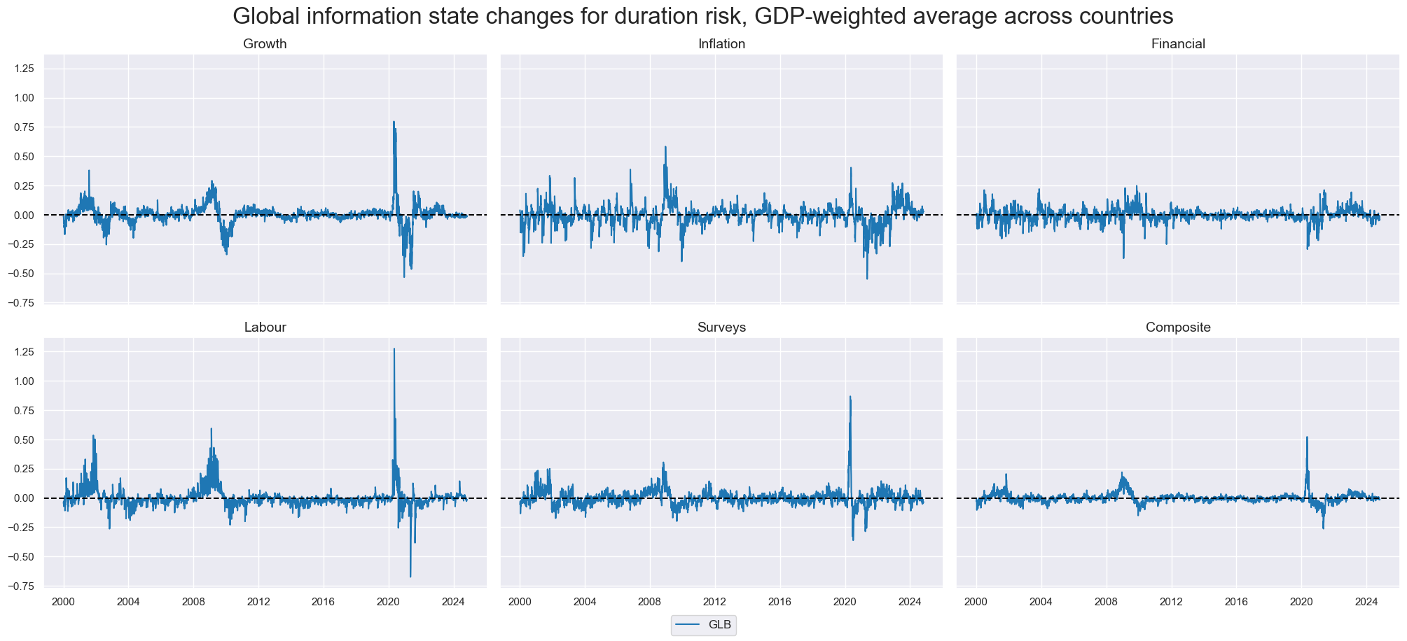 https://macrosynergy.com/notebooks.build/strategies/macro-information-changes-and-fixed-income/_images/176afa9e4134396d70d2f58afcdbc2ce700ff74b757e0c21a85e9a2c98ed5add.png