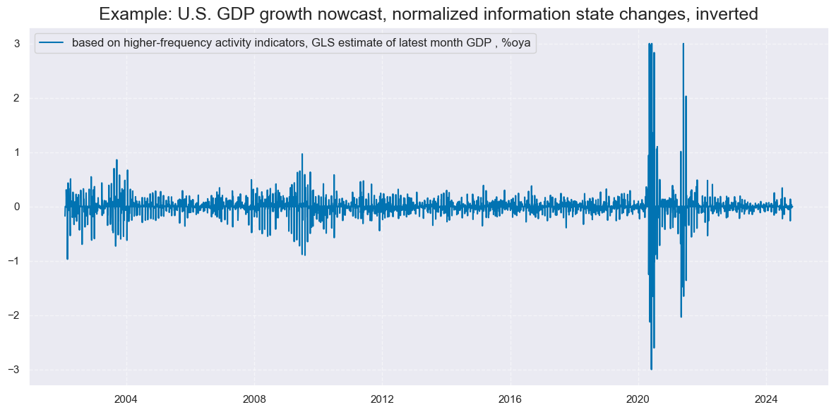 https://macrosynergy.com/notebooks.build/strategies/macro-information-changes-and-fixed-income/_images/67c59dafc34beaaad12ea4ee3814fbedbf3487c52c78f6257e9d61eeb7ddf16e.png