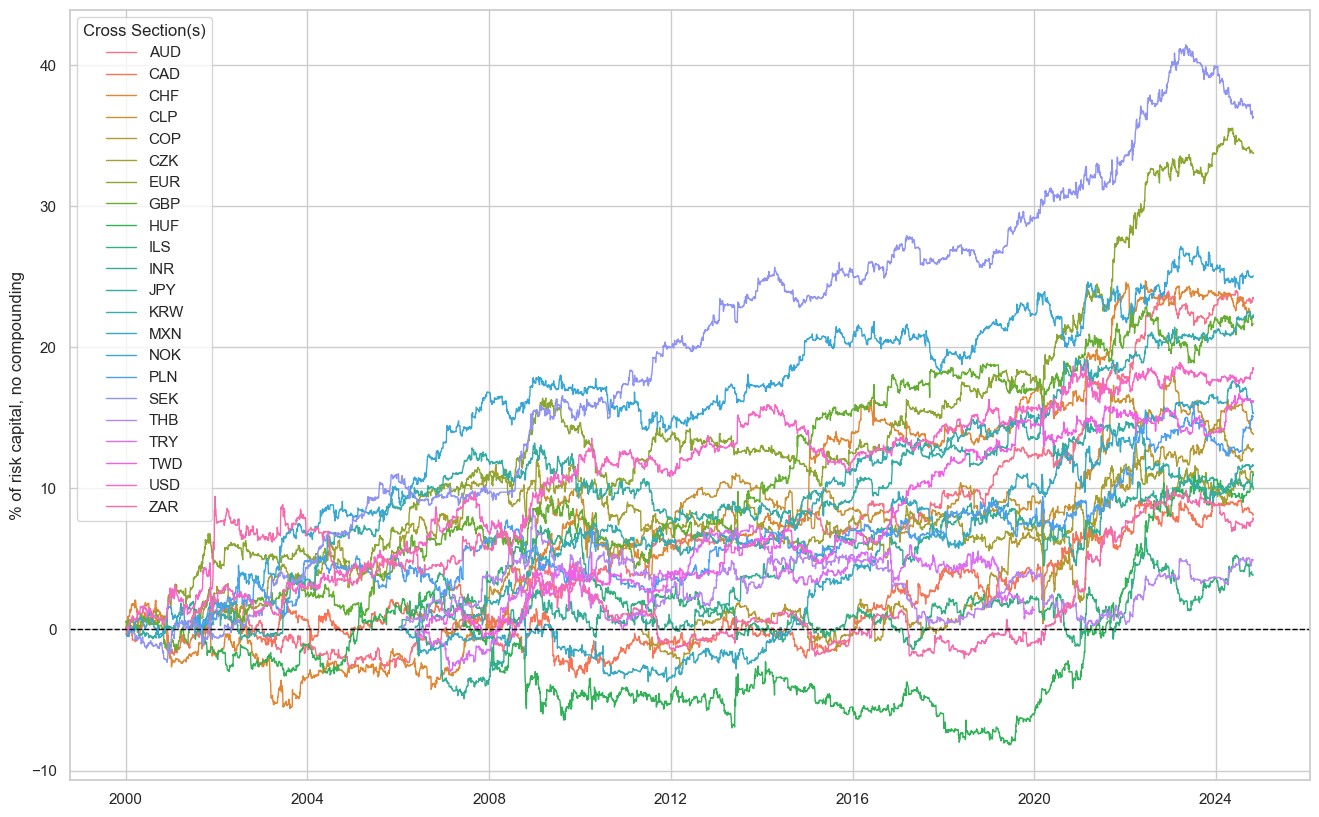 https://macrosynergy.com/notebooks.build/strategies/macro-information-changes-and-fixed-income/_images/6a2ab53317f125eea09c45d138ed88f5d79a1095e4854ea3d3fe0b6c04d2281e.png