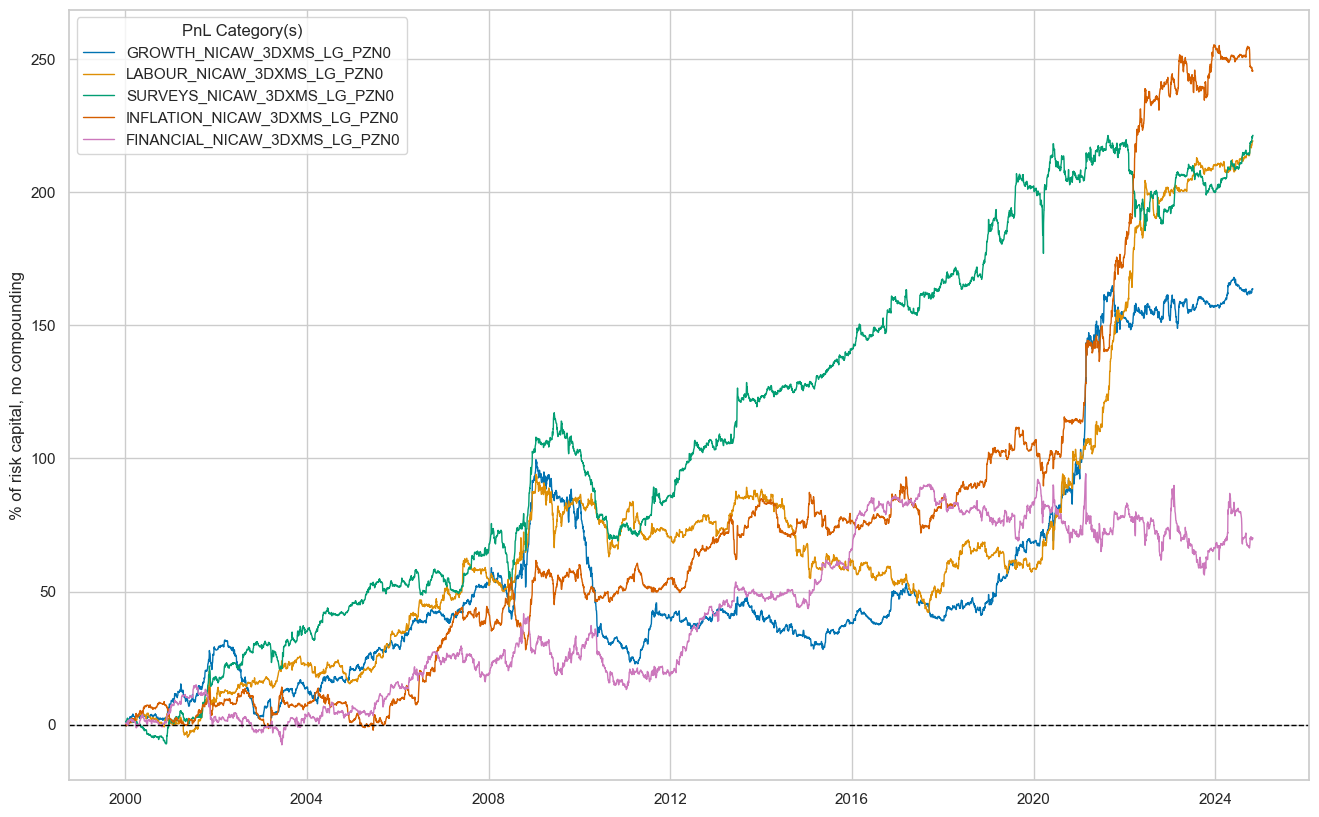 https://macrosynergy.com/notebooks.build/strategies/macro-information-changes-and-fixed-income/_images/77490d02a60291956d6bb6b227673d93f32643213bb0a643aab007e5d6525201.png