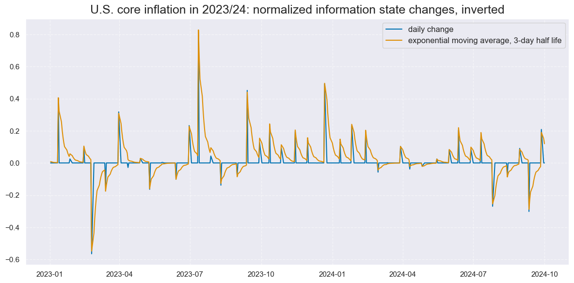 https://macrosynergy.com/notebooks.build/strategies/macro-information-changes-and-fixed-income/_images/9b89ba5a45b6aff2553386d80ad0257a2bdbdaf195ba98b8d3f6b23b1e89b447.png