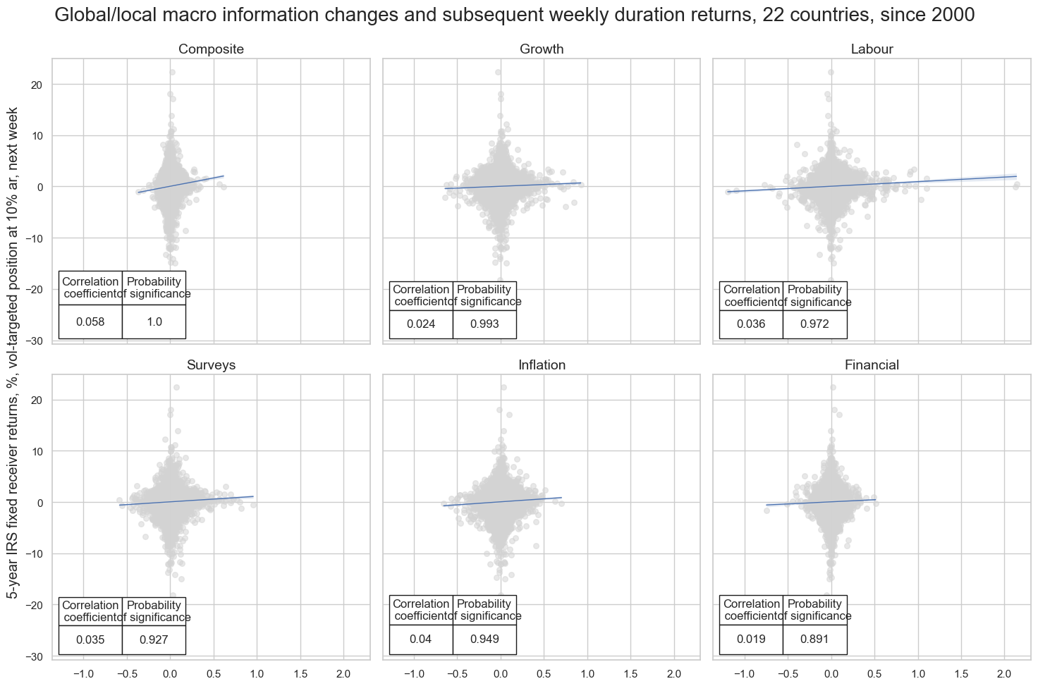 https://macrosynergy.com/notebooks.build/strategies/macro-information-changes-and-fixed-income/_images/b1177fc0c273aa65964426f72ae8c2c78680f9d89c26536e943f721648793275.png
