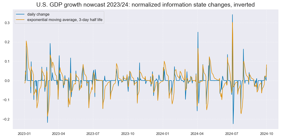 https://macrosynergy.com/notebooks.build/strategies/macro-information-changes-and-fixed-income/_images/c314ba3938d6d58b3309408aba44d3d9095aa49bc03915c30178a930b240ce8f.png