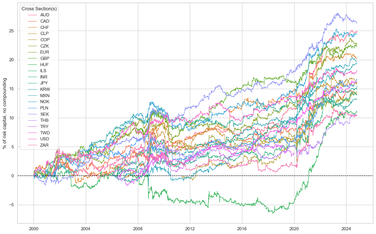 https://macrosynergy.com/notebooks.build/strategies/macro-information-changes-and-fixed-income/_images/c38b0d0a1a9c7274ed86738a999f94a464c0b86153f880692ef3b8968aab59ca.png