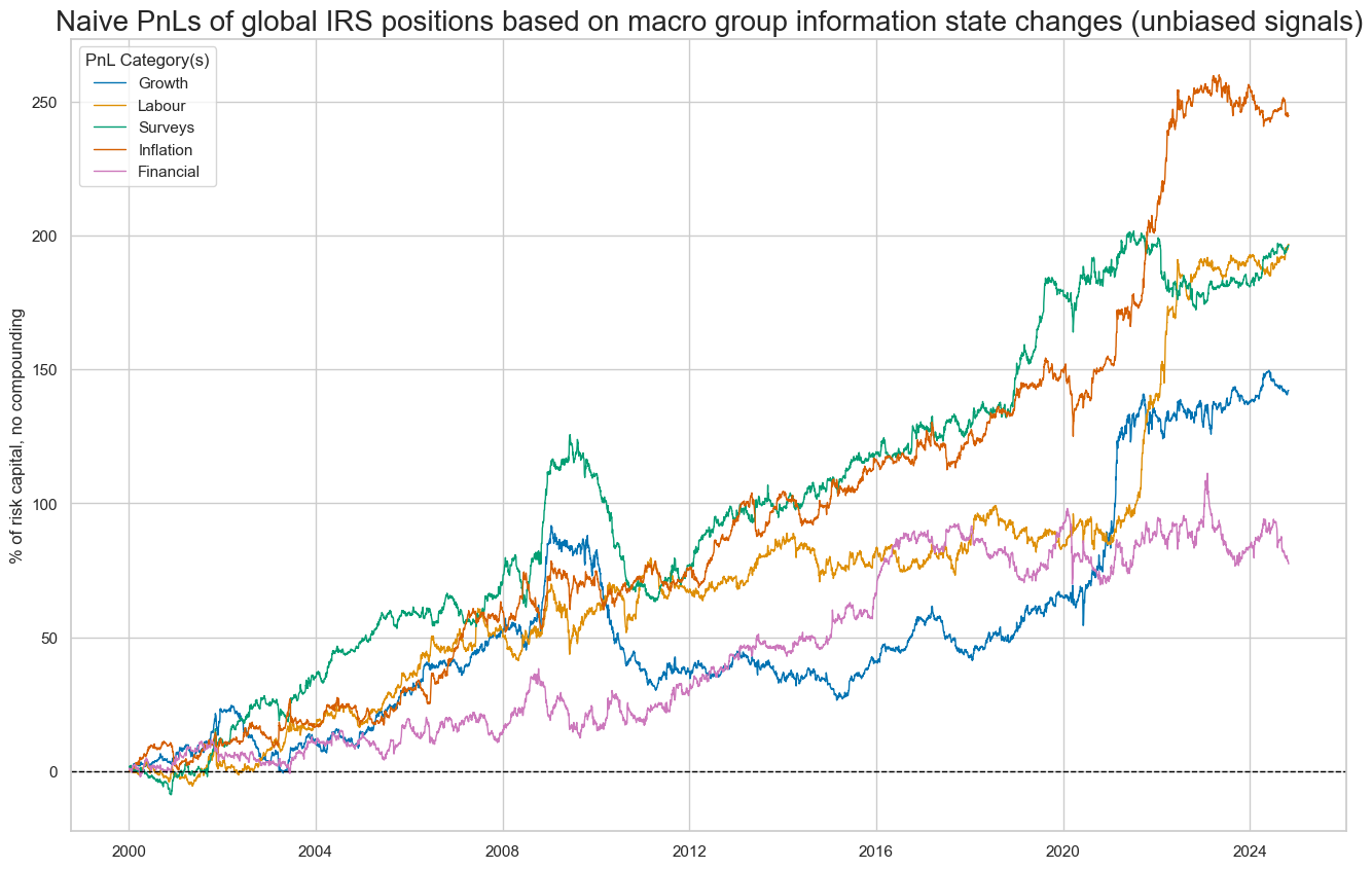 https://macrosynergy.com/notebooks.build/strategies/macro-information-changes-and-fixed-income/_images/cc9c816e12594fad0a43122c3bb99d22a8b53b060de9738fe62e3d17a1c53f3c.png
