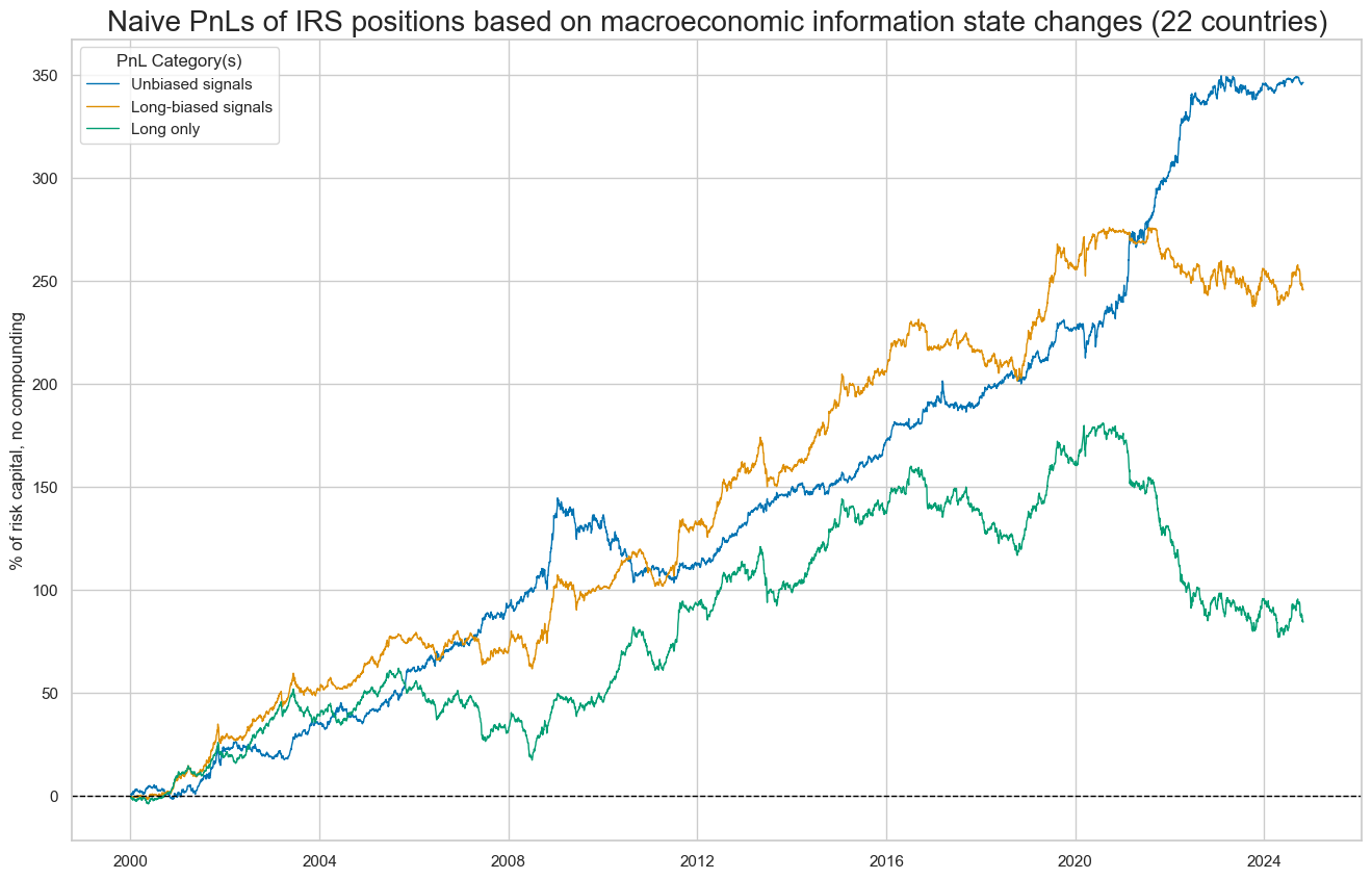 https://macrosynergy.com/notebooks.build/strategies/macro-information-changes-and-fixed-income/_images/d50f1a4a276279a36a6d97b42e29f9563343f83b5f8e20500da04eeaa09a7fb3.png