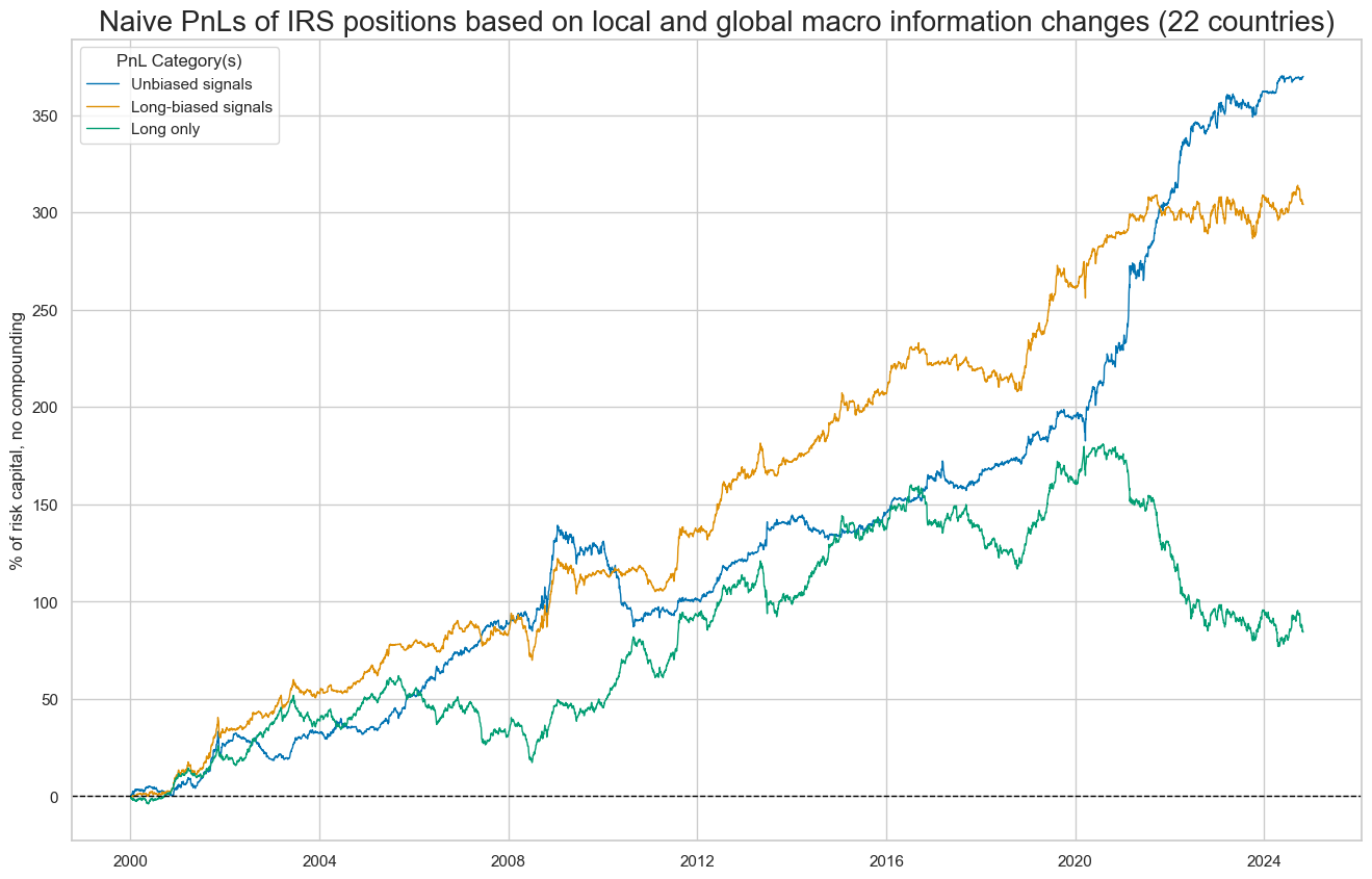 https://macrosynergy.com/notebooks.build/strategies/macro-information-changes-and-fixed-income/_images/e60ffcf1d0597389a0c9e0b2417be756c5c497a85aee3d25af214dab0744935c.png