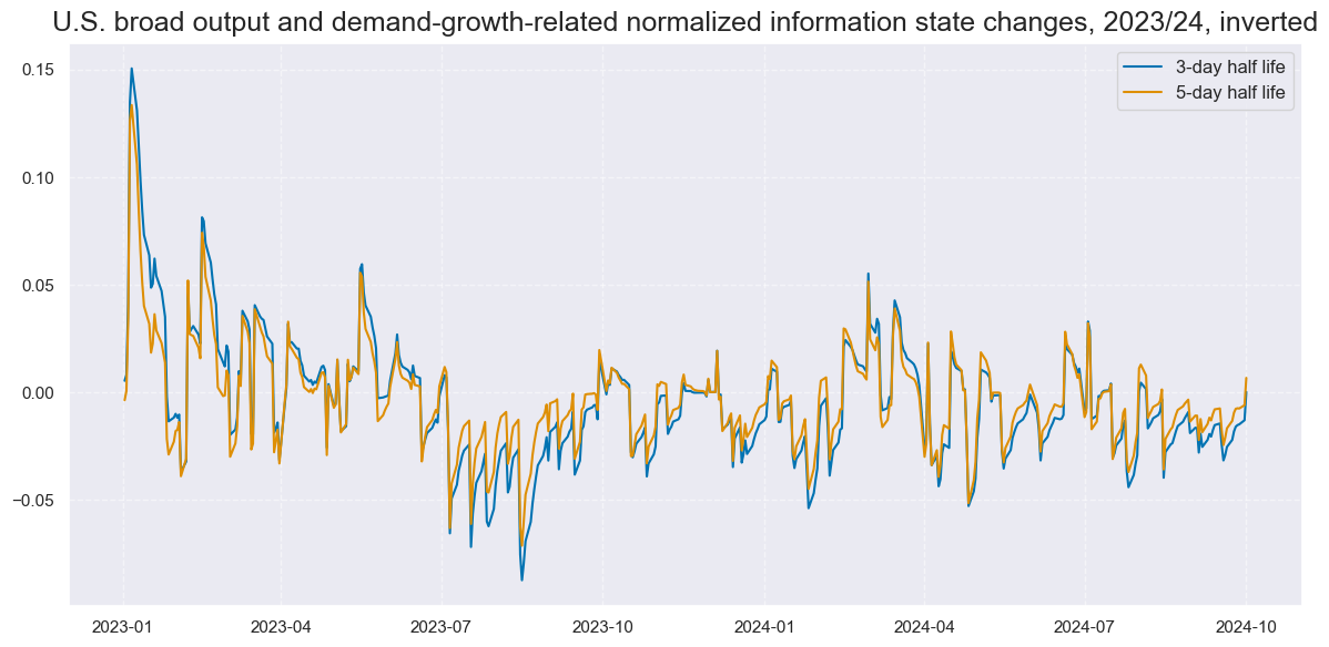 https://macrosynergy.com/notebooks.build/strategies/macro-information-changes-and-fixed-income/_images/f2e0a7aa64e9625a2ee6a623fe70891e122a40a02e43d2fe286098b9a027e60c.png