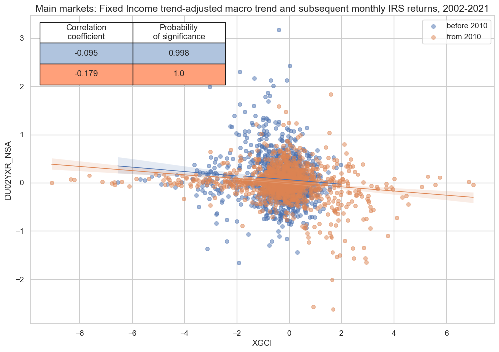 https://macrosynergy.com/notebooks.build/strategies/macro-pressure-and-rates-returns/_images/9a1d514fa1edd96a41706581798e4c86d7cafc0a99bd95ee173f1f8a2680fa54.png