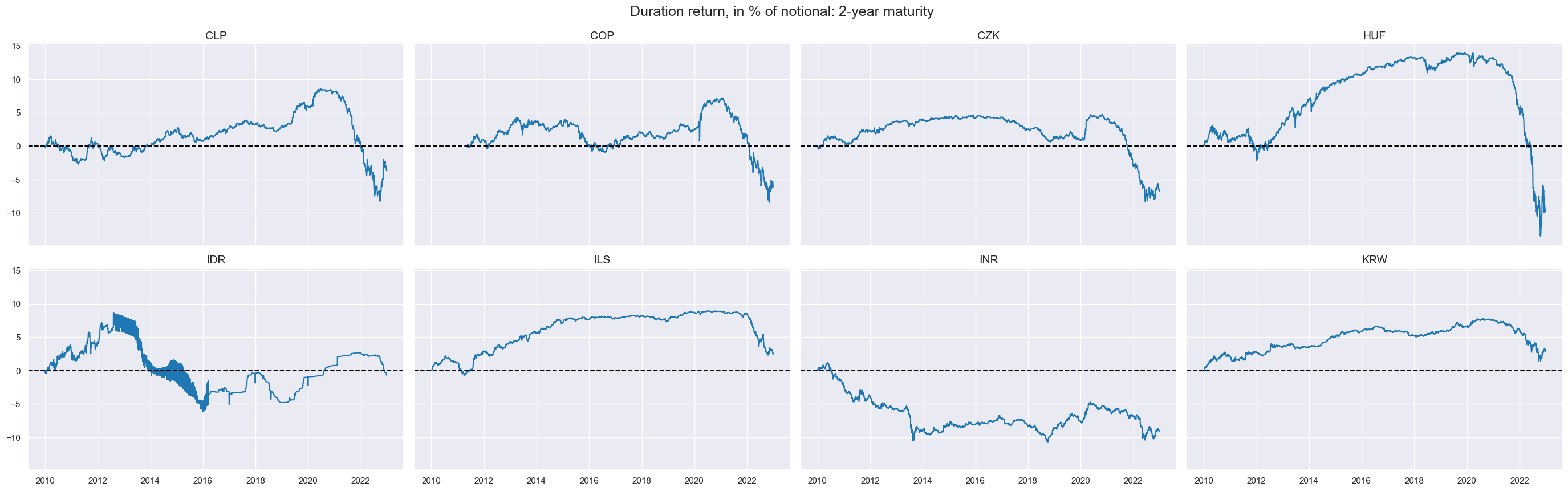 https://macrosynergy.com/notebooks.build/strategies/macro-pressure-and-rates-returns/_images/b3f8ef5a1cff99b68a709e544b4f934fcfcd4cc308e0ef072c9a68a388e31d5a.png