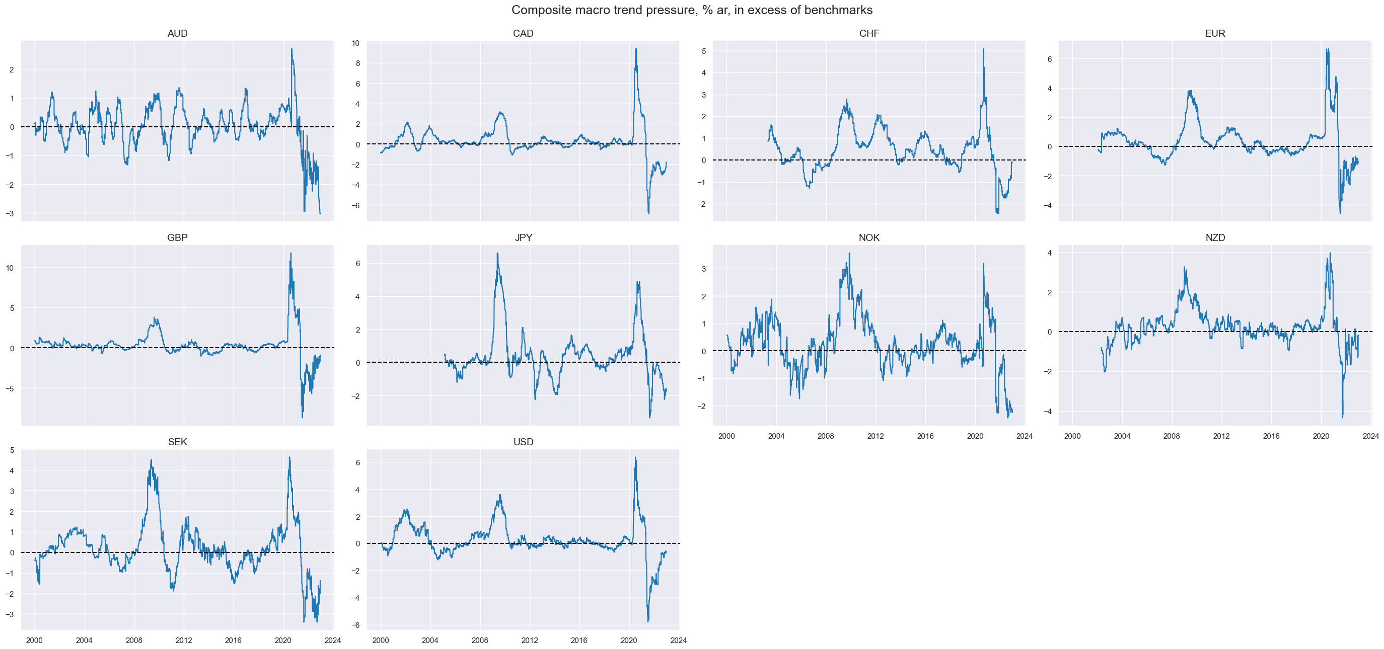 https://macrosynergy.com/notebooks.build/strategies/macro-pressure-and-rates-returns/_images/e62d815f36f3a3086e678b5bb176a263df95f8b210d58c3dcd7a6f40f0c92c7e.png