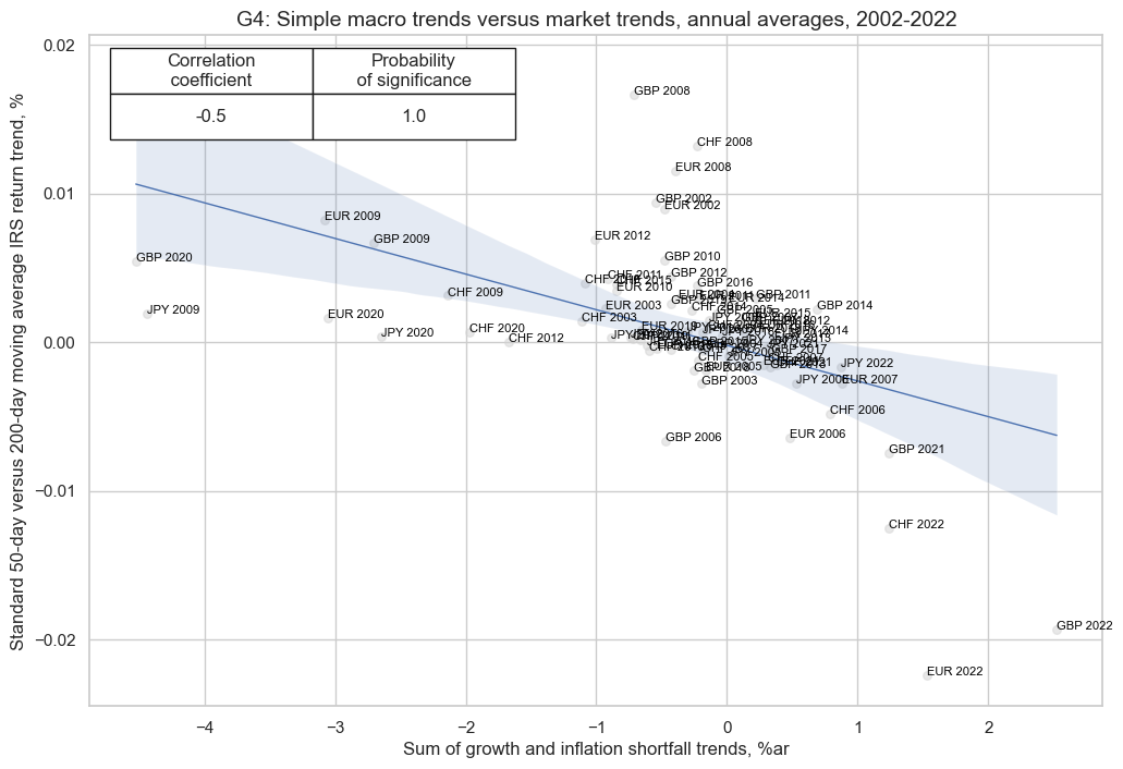 https://macrosynergy.com/notebooks.build/strategies/macro-pressure-and-rates-returns/_images/e89e0b45aa2ff6cf041bd58f883c43971cad27b7806fb51f35f2cbbe1986cbe7.png