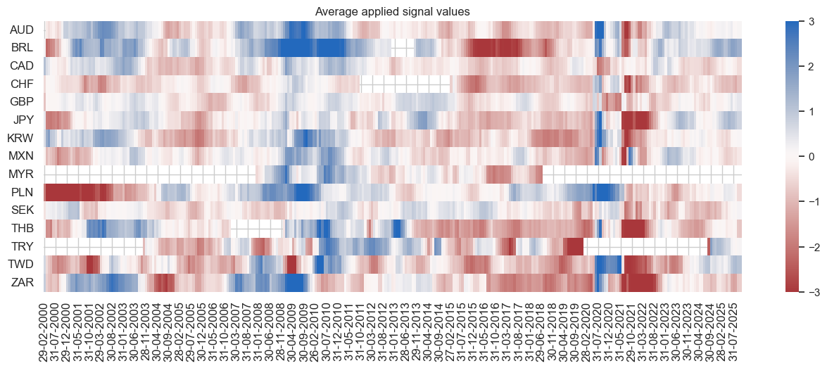 https://macrosynergy.com/notebooks.build/strategies/macroeconomic-cycles-and-asset-class-returns/_images/1f440a2b04e80deb6e71dd635e3a59e1f7631156f6340d1dd6cd2fbd23f76ddd.png