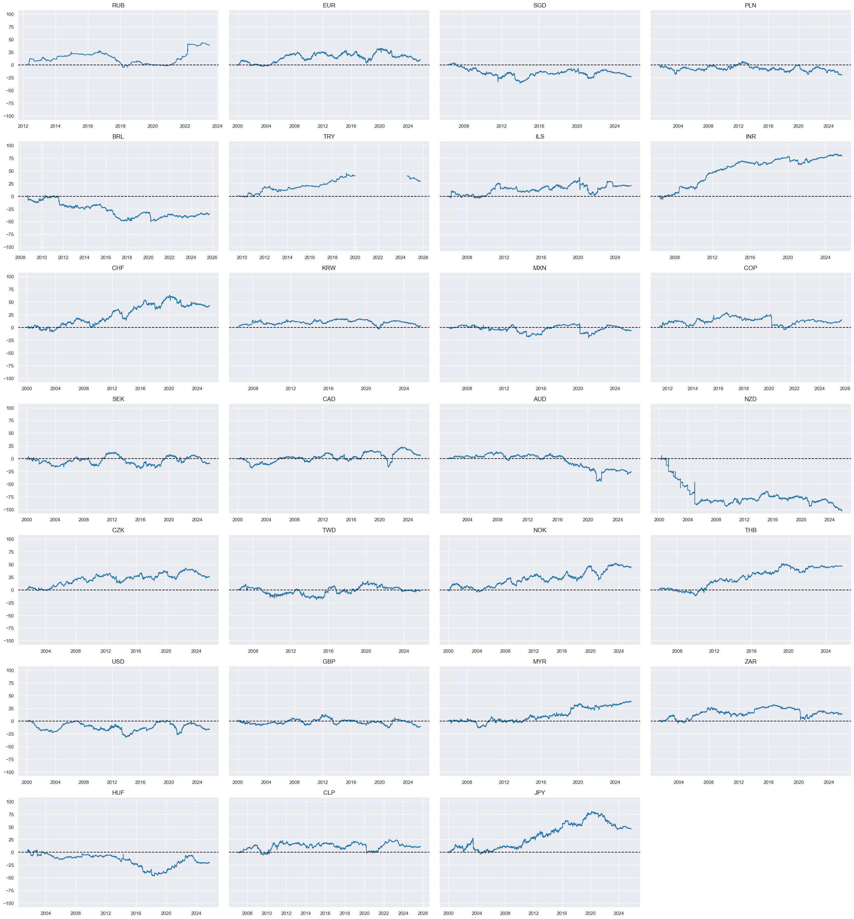 https://macrosynergy.com/notebooks.build/strategies/macroeconomic-cycles-and-asset-class-returns/_images/3a4556392a7fa78b617c78923c4bb1042861a9ed5bb7f2afa070e2b9219972dd.png