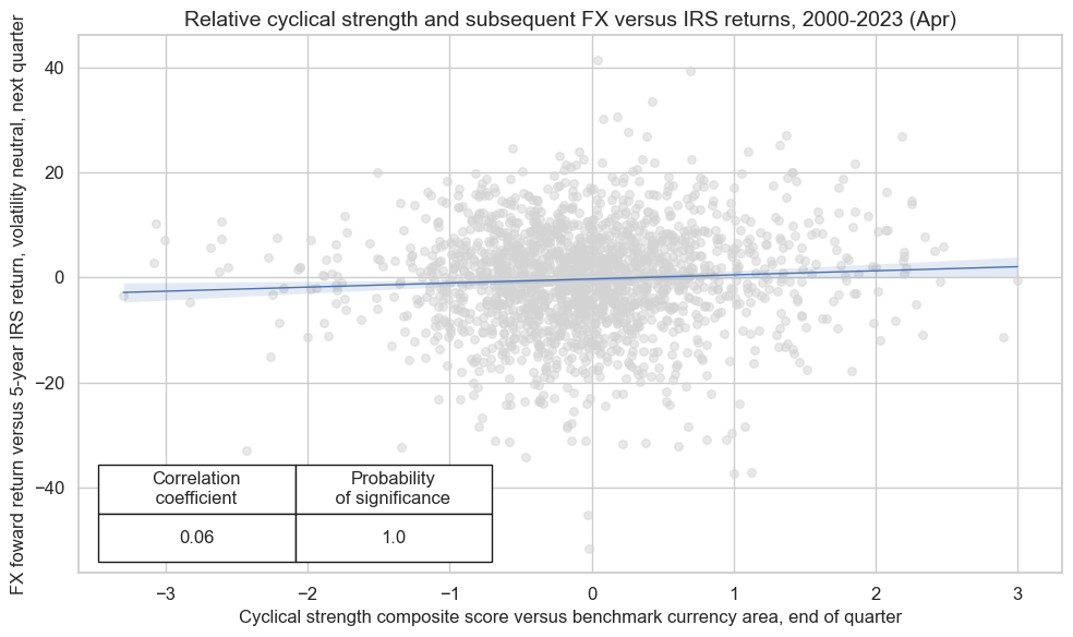 https://macrosynergy.com/notebooks.build/strategies/macroeconomic-cycles-and-asset-class-returns/_images/3b6a65f759de24d4c44133abbcd827dcde0f5b351d74204f143f86c0b47da5f8.png
