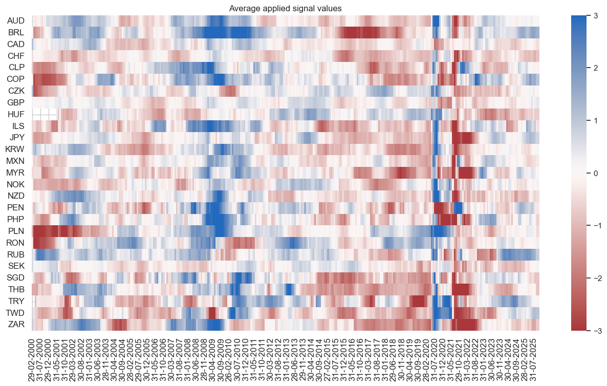 https://macrosynergy.com/notebooks.build/strategies/macroeconomic-cycles-and-asset-class-returns/_images/60ea31420c6500952e28c110035b5d75bf75f8beee1f2005a3aaa5801dbd1506.png