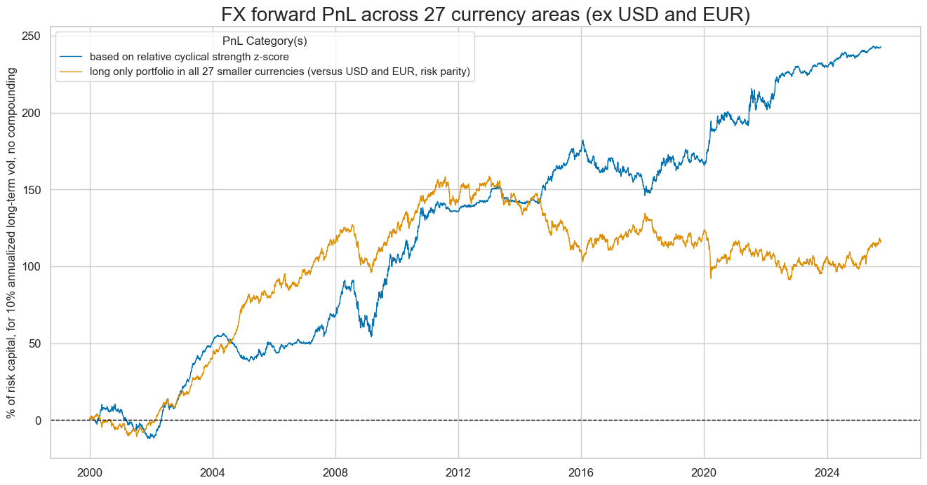 https://macrosynergy.com/notebooks.build/strategies/macroeconomic-cycles-and-asset-class-returns/_images/6f6daa0e7bb4d1a30ee50d9ef70633af4f911446b314cb145e5b7e98c7d76b81.png