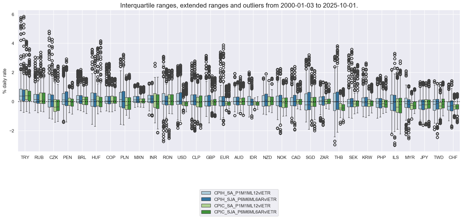 https://macrosynergy.com/notebooks.build/strategies/macroeconomic-cycles-and-asset-class-returns/_images/740e8a41402b32f794fd50f90d71f10b79fa8ea5875874e3250ed688ab4c2747.png