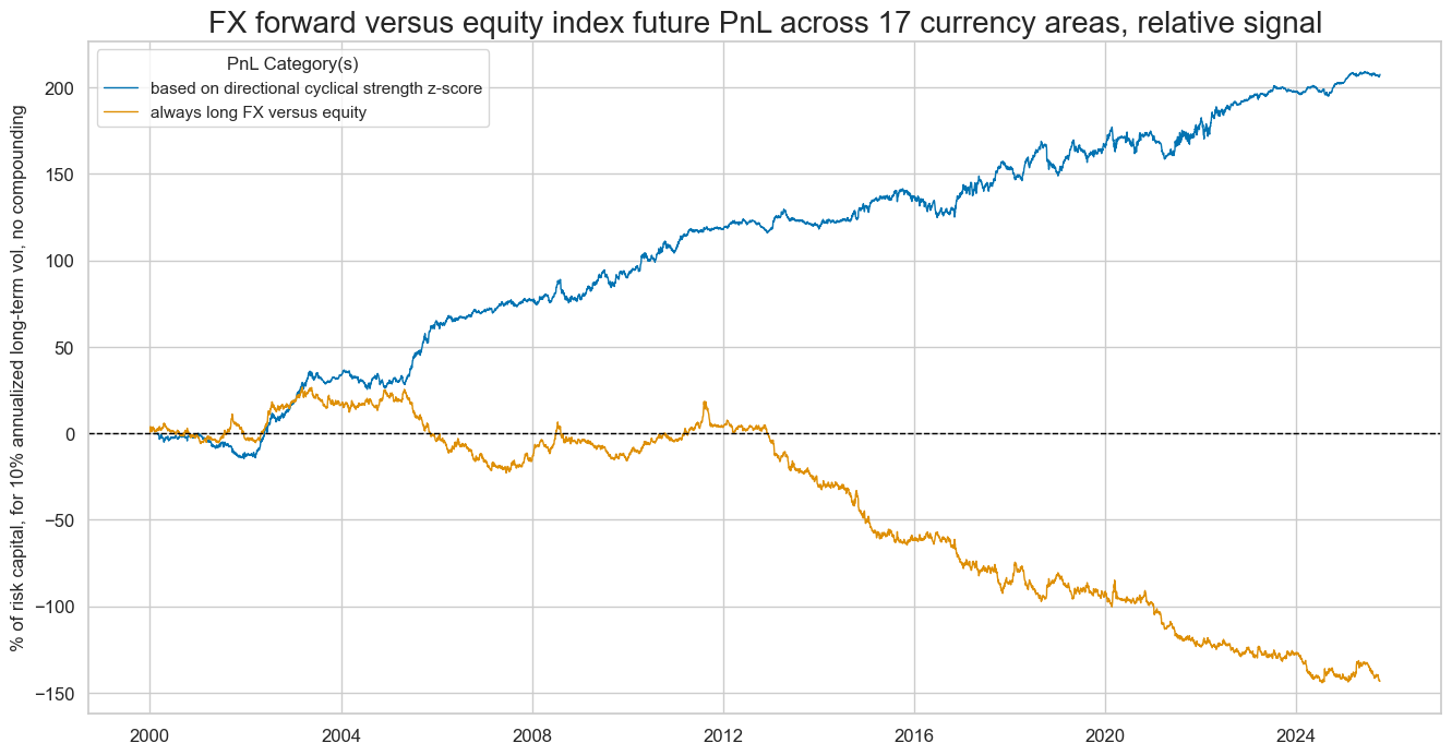 https://macrosynergy.com/notebooks.build/strategies/macroeconomic-cycles-and-asset-class-returns/_images/78821540412e7579e6bf715e8807a89768d1dc63cd1c12d4d0be470c7ee73c23.png