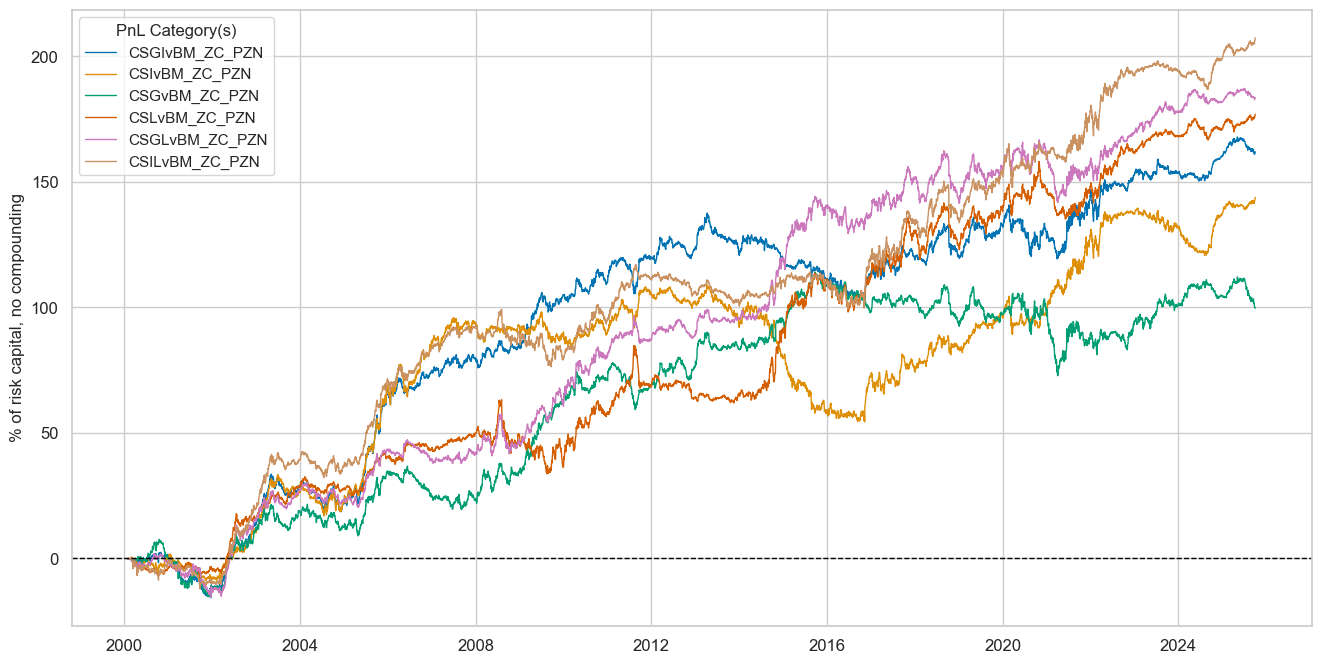 https://macrosynergy.com/notebooks.build/strategies/macroeconomic-cycles-and-asset-class-returns/_images/7f69751892ff013ff1d0a0196ff5eb782aa5f04ce5f5f6a4895ce6234bfe2e02.png