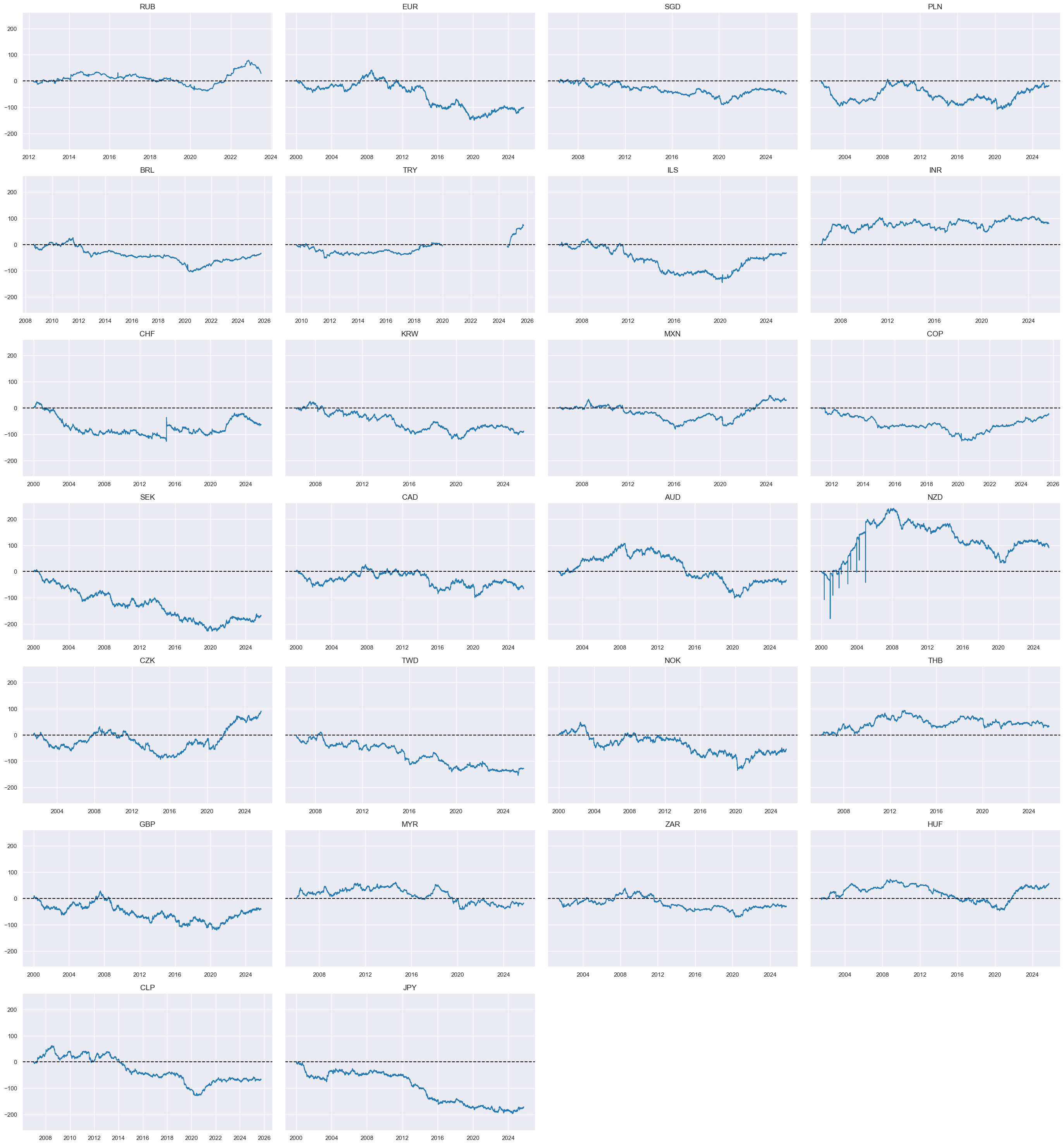 https://macrosynergy.com/notebooks.build/strategies/macroeconomic-cycles-and-asset-class-returns/_images/9648fd3b621b023216850e3886ecf9fa742d13a7d8845f0bb40e16ec20c0fa94.png