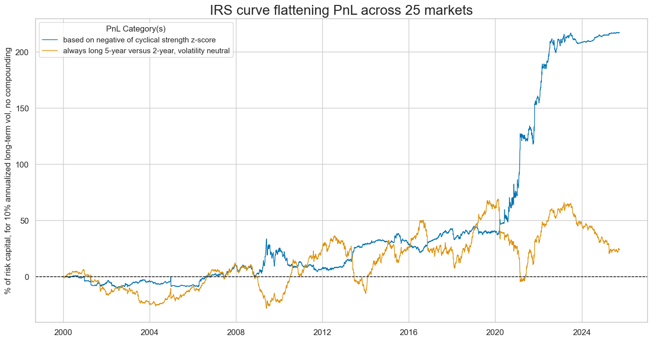 https://macrosynergy.com/notebooks.build/strategies/macroeconomic-cycles-and-asset-class-returns/_images/a418612cbe50fe33e778b52a9ec90fa2a5625133b65ec0f8b3b5b28275c22fa9.png