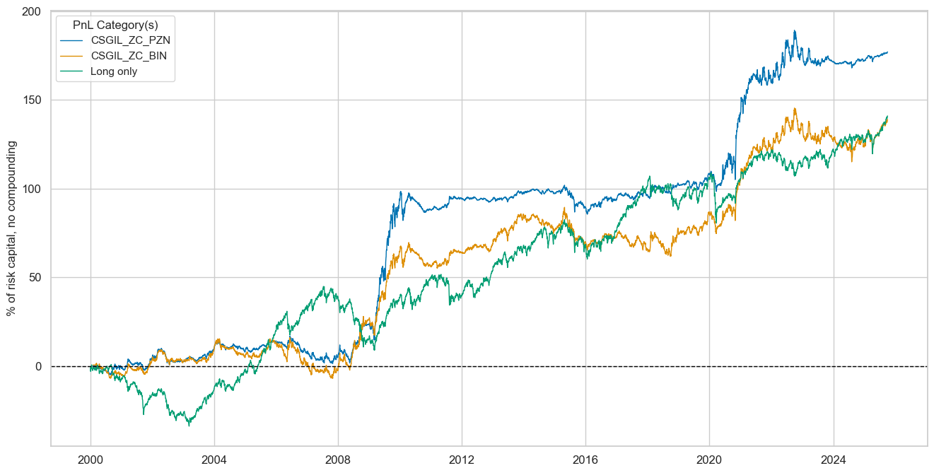 https://macrosynergy.com/notebooks.build/strategies/macroeconomic-cycles-and-asset-class-returns/_images/c4c414053083575da75ae0dd0d39bd55bdc61ede6d0d4b7849d1e1bc352dea2f.png