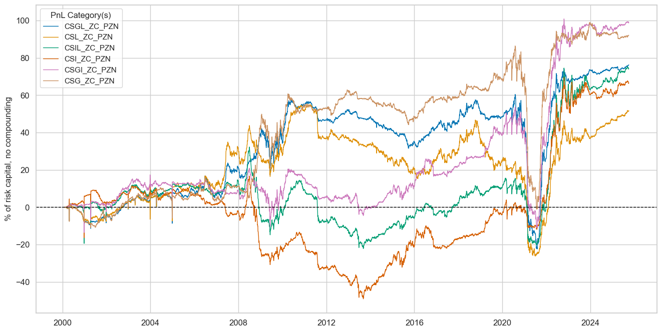 https://macrosynergy.com/notebooks.build/strategies/macroeconomic-cycles-and-asset-class-returns/_images/d1e725bd5877957112c9543cdf80b9f80667caa52288e4ffafe9bed8a2bd6930.png