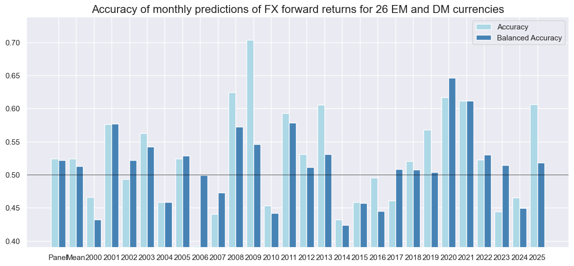 https://macrosynergy.com/notebooks.build/strategies/macroeconomic-cycles-and-asset-class-returns/_images/d21e6a435583aea8d0339e38c7eeda145fbbcaffdd038a6aaf6c04fc03a5612b.png