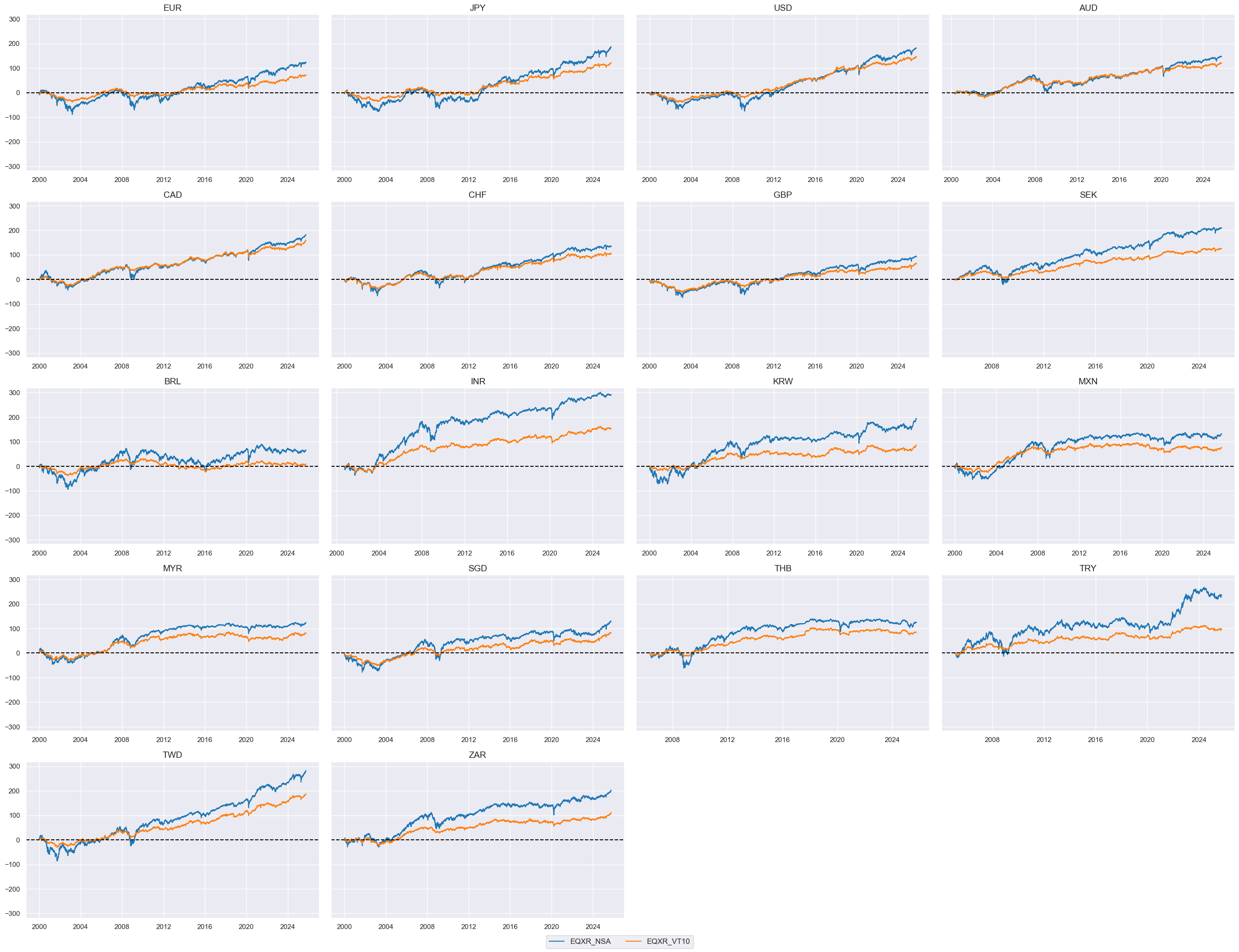 https://macrosynergy.com/notebooks.build/strategies/macroeconomic-cycles-and-asset-class-returns/_images/d5e01158afe7aa2252949cc5e5704b49b42cca64bfd465730c55121f17103c7b.png